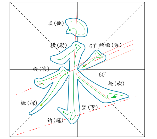 解析